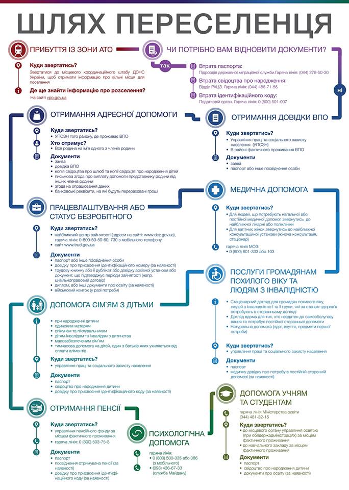 переселенцам