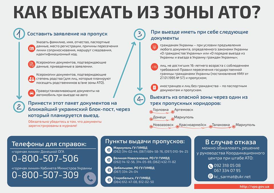 Інформація для тих, хто виїжджає із зони АТО 