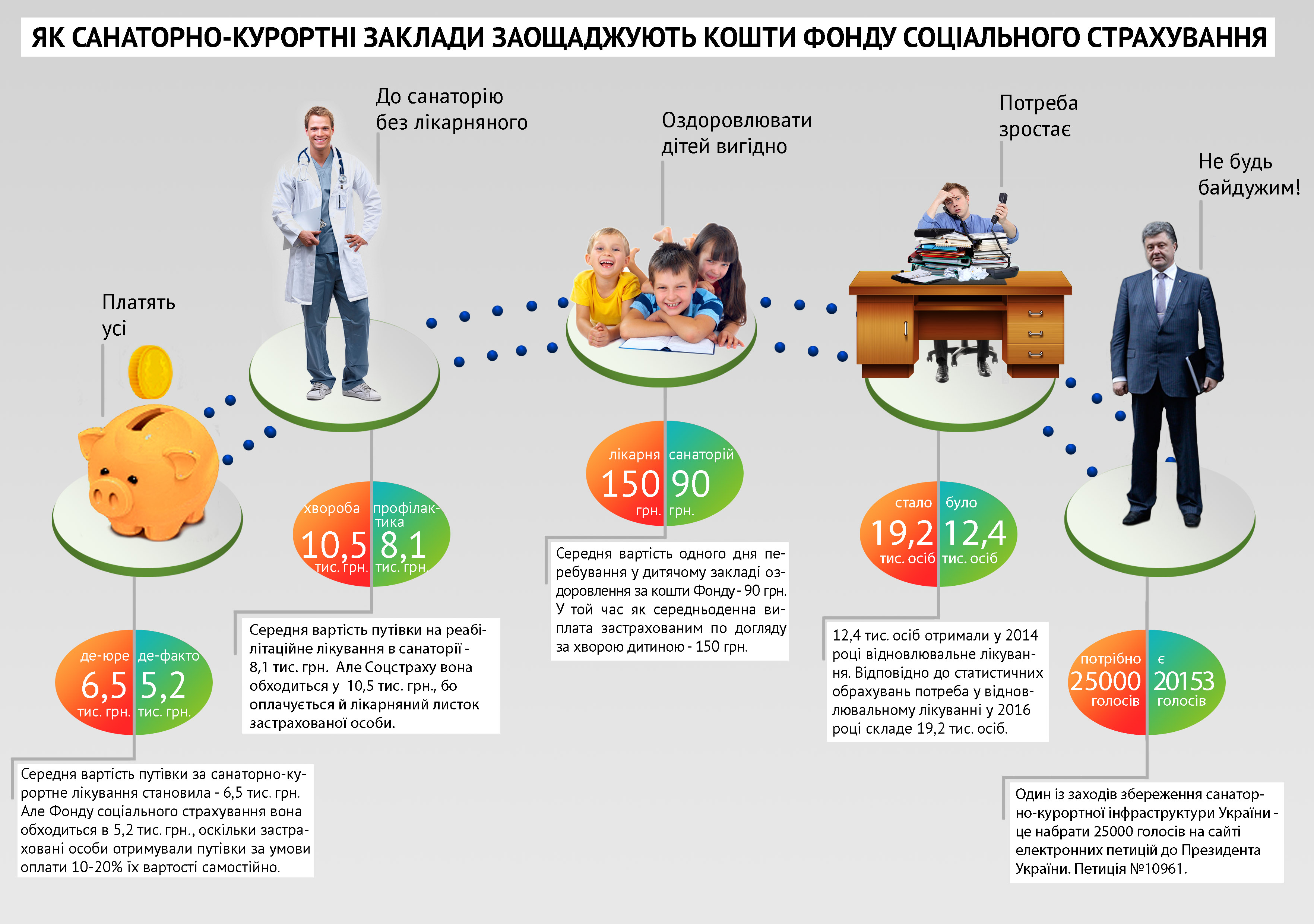 Инфографика с статье про санкур