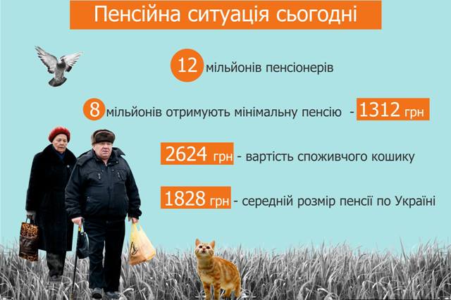 Pensijna-reforma.-Situatsiya