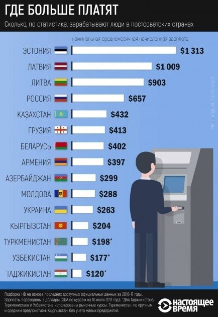 Платят