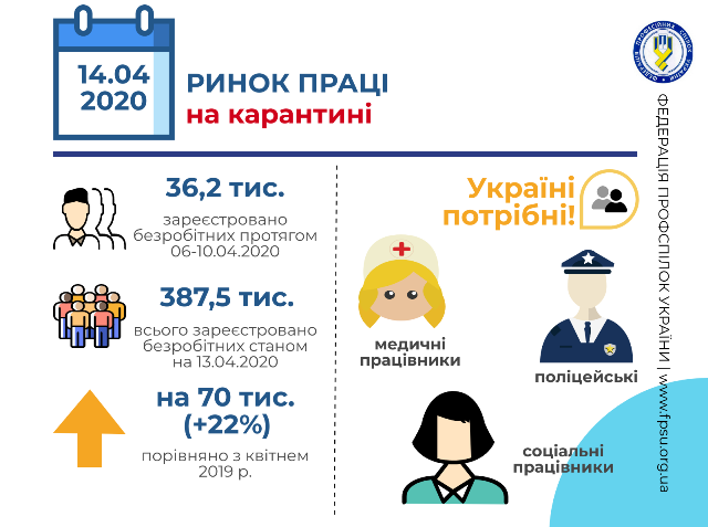 Ринок праці на карантині. Станом на 14.04.2020