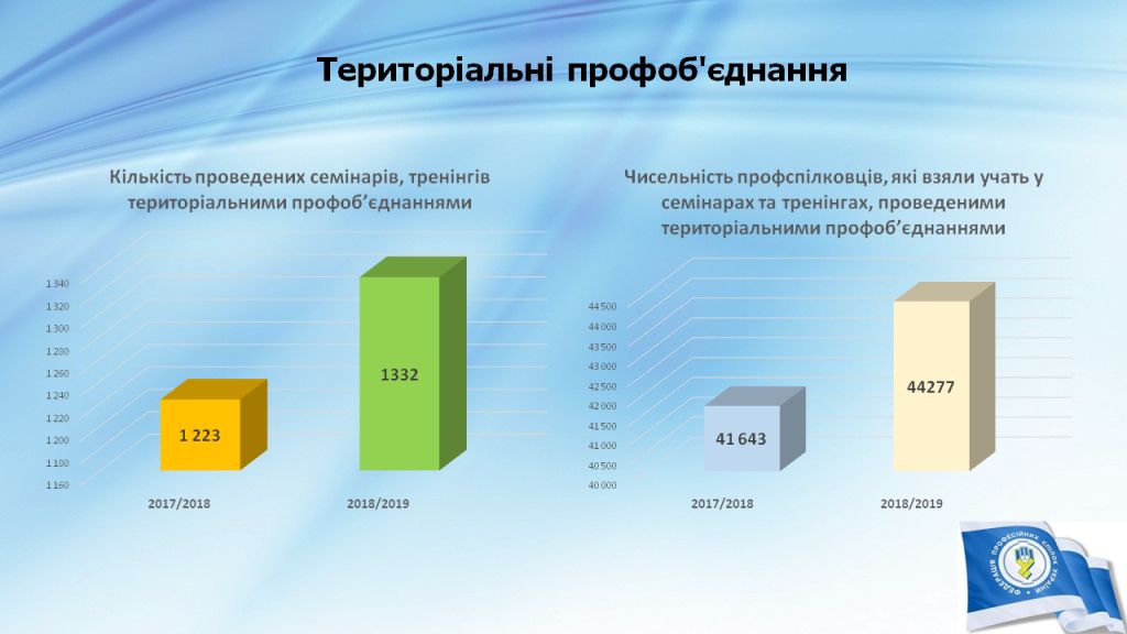 Слайд15