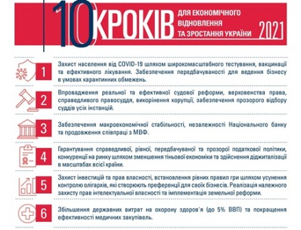 Додаток 1
