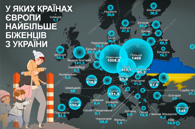 Допомога українським біженцям в Європі