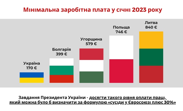 2 слайд