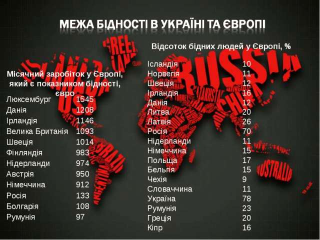 БЕДНОСТЬ