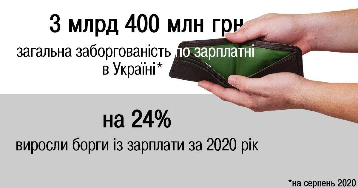 БОРГ