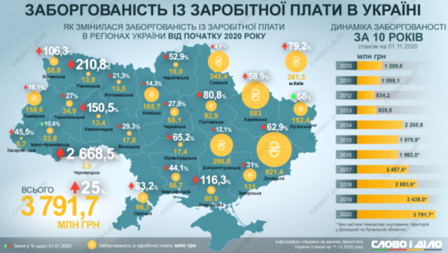 ЗАРП