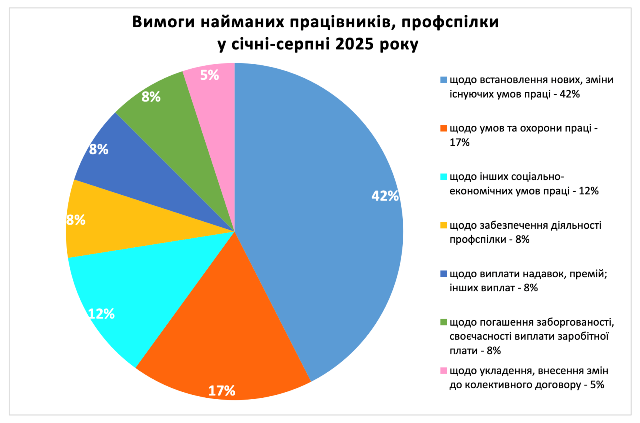 Знімок екрана 2025 09 09 о 15.14.37