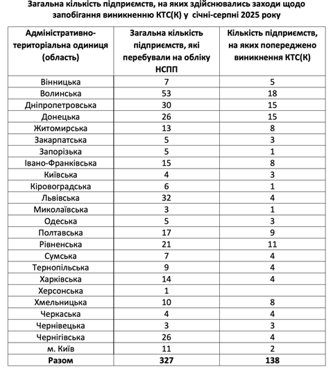 Знімок екрана 2025 09 09 о 15.16.36