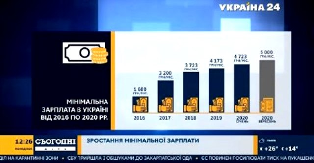 МИНИ