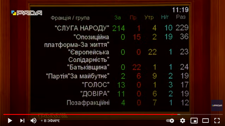 голосування